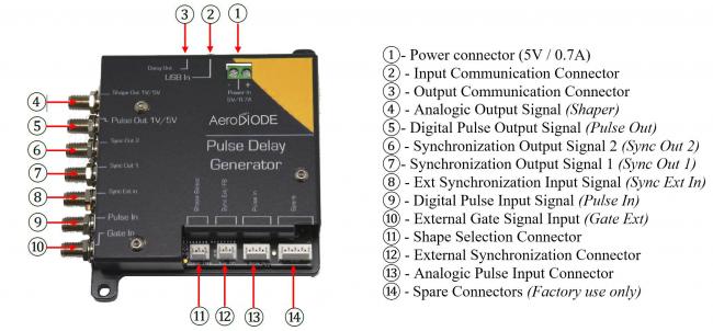 Pulse delay generator pin assignment